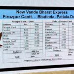Punjab Gets a Major Gift: Approval for Rajpura–Mohali Rail Line, New Vande Bharat Announced from Firozpur to Delhi